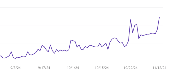 Google search console results for HVAC website