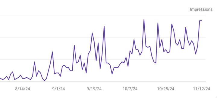 Google search console results for Roofing website